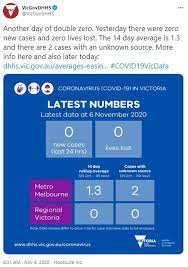 For live updates on covid cases in victoria,. Freedomroo Victoria Records Seventh Day With Zero New Coronavirus Cases Australiannewsreview
