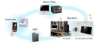 Music Control For Ios Application Audio Digital Av Support Panasonic Global