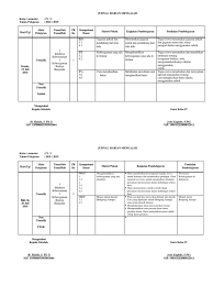 Contoh jurnal harian sd k13 soal terbaru mp3 & mp4. Jurnal Harian Kelas 4 Semester 1 Tp 2017 2018 Ok