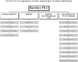 49 Credible Barclays Capital Organization Chart