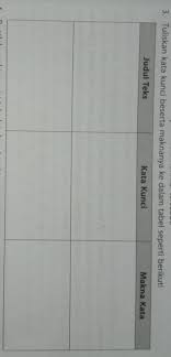 Check spelling or type a new query. 3 Tuliskan Kata Kunci Beserta Maknanya Ke Dalam Tabel Seperti Berikut Judul Teks 1 Kewajiban Brainly Co Id