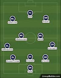 ข่าว ท็อตแนม ฮ็อตสเปอร์ส ล่าสุดทาง goal.com รวมถึงอัพเดตตลาดนักเตะ, ข่าวลือ. Thai Tottenham Hotspur L Spurs Fans Blog L à¸à¸¥ à¸­à¸à¸à¸­à¸à¸à¸à¸£ à¸ à¸ªà¹à¸à¸­à¸£ à¸ª By à¸à¸²à¸à¸ à¸ à¸«à¸¥ à¸à¹à¸à¸¡à¸à¸£ à¹à¸¡ à¸¢à¸£ à¸¥ à¸ 29 à¹à¸ à¸£ à¸à¸¥ à¸¢ Vs à¸ªà¹à¸à¸­à¸£ à¸ª