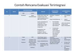 Maybe you would like to learn more about one of these? Pentingnya Penerapan Sekolah Madrasah Aman Dari Bencana Ppt Download