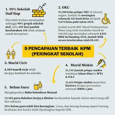 Menteri senior pendidikan malaysia mohd radzi md jidin mengatakan, siswa sekolah dasar pada tingkat. Kementerian Pendidikan Malaysia Jabatan Penerangan Malaysia
