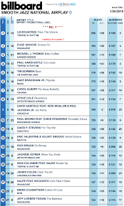 Nua Paul Hardcastle Billboard Chart