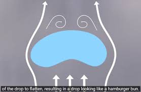 Rain Drop Size And Speed Of A Falling Rain Drop Barani Design Technologies Find images of rain drops. rain drop size and speed of a falling