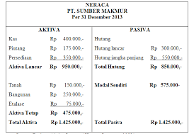 Dengan kata lain, perusahaan ini tidak akan mampu melunasi utang jangka pendek dan harus menjual aktiva tetap sebesar rp20.000.000 atau mencari sumber dana yang lain. September 2014 Yu Lestariana