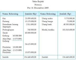 Dalam perusahaan dagang, jurnal penutup berfungsi sebagai laporan laba ditahan agar saldo yang dilaporkan dalam neraca dan laporan laba sesuai terdapat empat akun yang memerlukan jurnal penutup, yaitu akun pendapatan, beban, laba/rugi, dan prive. Akuntansi Perusahaan Dagang Manfaat Dan Siklus Akuntansinya