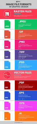 Download File Formats In Graphic Design Explained Zeka Design