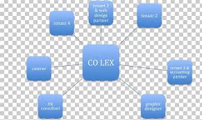 Organizational Structure Organizational Chart Organizational