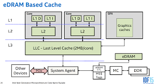 The Many Tricks Intel Skylake Uses To Go Faster And Use Less Power Ars Technica