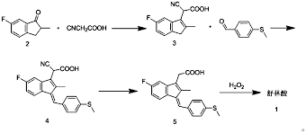 Image result for Sulindac
