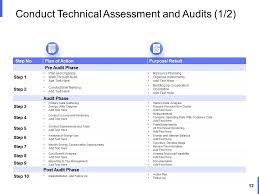 performance analysis in energy sector powerpoint