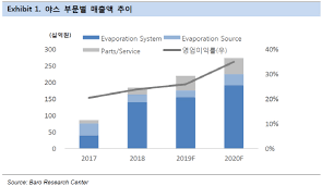 We would like to show you a description here but the site won't allow us. ì£¼ëª© EìŠ¤ëª°ìº¡ ì•¼ìŠ¤ Oled ìž¥ë¹„ ì—…ê³„ ë…ë³´ì  ì§€ìœ„