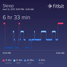 Will Fitbits Sleep Apnea Tracking Actually Work The Verge