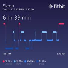 will fitbits sleep apnea tracking actually work the verge