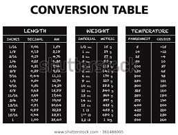 Conversion Table Chart Vector Length Weight Stock Vector