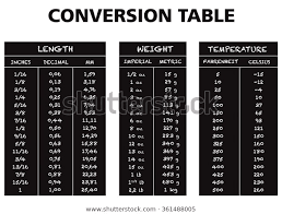 conversion table chart vector length weight stock vector