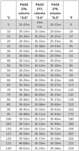 52 Symbolic Lobster Boiling Time Chart