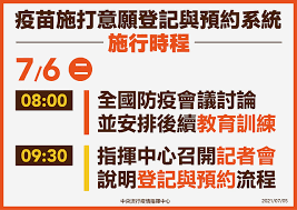 今日新增確診數 = (cdc發佈之新增確診數) 請點此連結, 查閱校正回歸相關資料. æ–°èž 2021covid 19ç–«æƒ…åœ–è¡¨è³‡è¨Šæ‡¶äººåŒ… 0706 æŒçºŒæ›´æ–° 520cc å˜»å˜» è¶£å'³ è«–å£‡