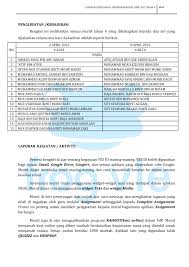 Klik dalam embed website 13 12 11. Laporan Perjalanan Program Bengkel Frog Vle Tahun 4 Flip Ebook Pages 1 9 Anyflip Anyflip