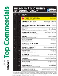 Fitz The Tantrums Lead Billboard Clios Top Commercials