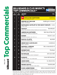 fitz the tantrums lead billboard clios top commercials