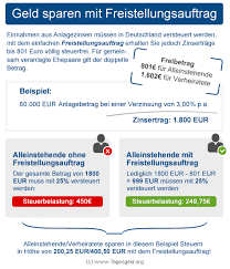 Über die gesetzliche höchstgrenze hinaus, so muss. Freistellungsauftrag Beim Tagesgeld Informationen Gratis Vorlage