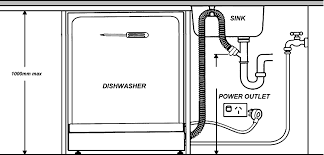 The mechanisms of maytag dishwasher. Https Www Appliancesonline Com Au Manuals Wsu6603xr Wsu6603xr Pdf