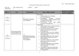 Alam sekitar merupakan segala benda hidup dan bukan hidup yang wujud secara semula jadi di permukaan bumi, atau sebahagian daripadanya menurut ford, p.m. Doc Rpt Sains Tingkatan 5 2014 Jill Raju Academia Edu