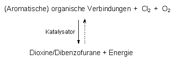 Chlorine dioxide is unstable as a gas and is explosive in concentrations greater than 10%. Prof Blumes Medienangebot Studienmaterialien Fur Umweltwissenschaften