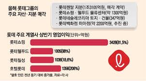 롯데그룹