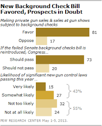 Check spelling or type a new query. Broad Support For Renewed Background Checks Bill Skepticism About Its Chances Pew Research Center
