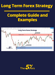 Long Term Forex Strategy Complete Guide And Examples Forex Strategy Forex Trading Strategies Videos Strategies