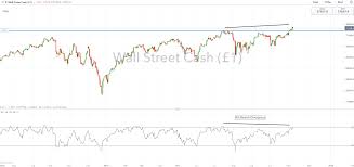Dow Jones And Ftse 100 Technical Forecast For The Week Ahead