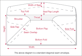 Length is from left to right, width is how deep it is and height is how tall it is? Envelope Measuring Envelope Diagrams Wsel
