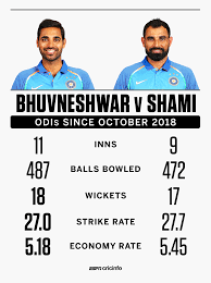 Maybe you would like to learn more about one of these? Bhuvneshwar Kumar Or Mohammed Shami Who Will Be India S Second Seamer