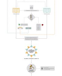 Introduction To The Philippine Legislative Process