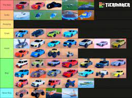 In order for your ranking to be included, you need to be logged in and publish the list to the site (not simply downloading the tier list image). Jailbreak Vehicles January 2021 Tier List Community Rank Tiermaker