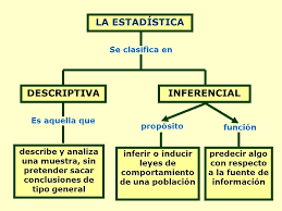 Resultado de imagen de la deducciÃ³n estadistica