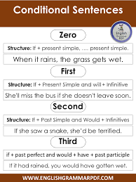 Conditional sentences consist of two clauses, an independent zero conditional meaning. Conditional Sentences With Types Structures And Examples And Pdf