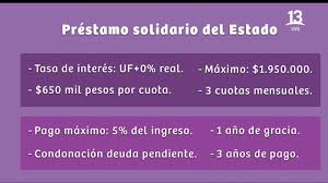 En medio de la pandemia por el coronavirus, las consecuencias económicas se ha hecho sentir. Asi Funcionara El Prestamo Solidario Del Estado