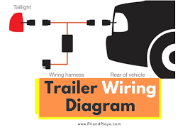 7 way trailer plug wiring diagram tractor wiring diagram. Trailer Wiring Diagrams 19 Tips Towing Electrical Wiring Installation