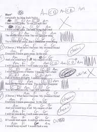 Hurt Johnny Cash Guitar Chord Chart Guitar Chords For Songs Ukulele Chords Songs Ukulele Songs Beginner