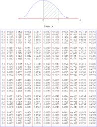 14 faithful z score area chart