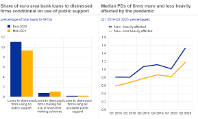 For commercial purposes, get an automated currency feed through the xe currency data api. Financial Stability Review November 2020