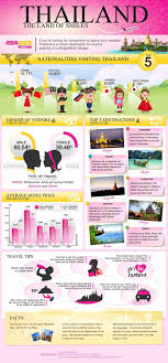 traveling to thailand in infographics thailand travel visit thailand thailand vacation