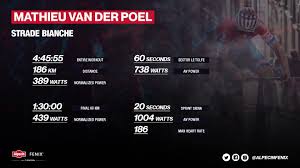 Hoogtemeters van der poel en ploegmaats kwamen woensdag in toscane aan en verkenden ondertussen twee keer (delen van) het parcours. Mathieu Van Der Poel Wins Strade Bianche On Corsa Control