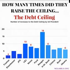 Five Facts You Need To Know About The Debt Ceiling Realclearpolicy