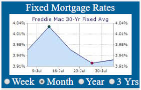 Competent 30 Year Fixed Mortgage Rate Chart History 30 Year